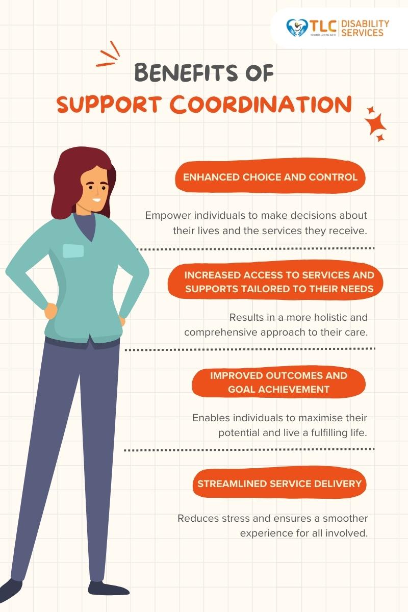 an infographics about the four benefits of support coordination
