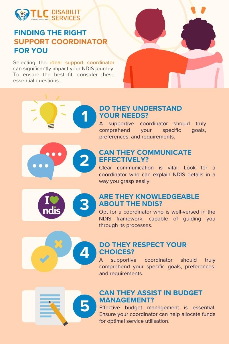 an infographics about finding the right support coordinator for you