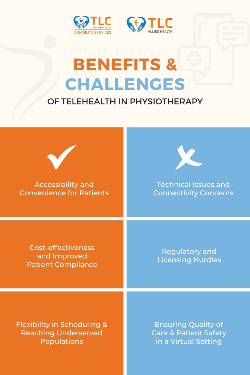infographics of the benefits and challenges of telehealth in physiotherapy